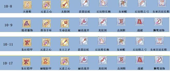 公主连结10图扫荡推荐 10图装备最佳刷取建议[多图]图片5