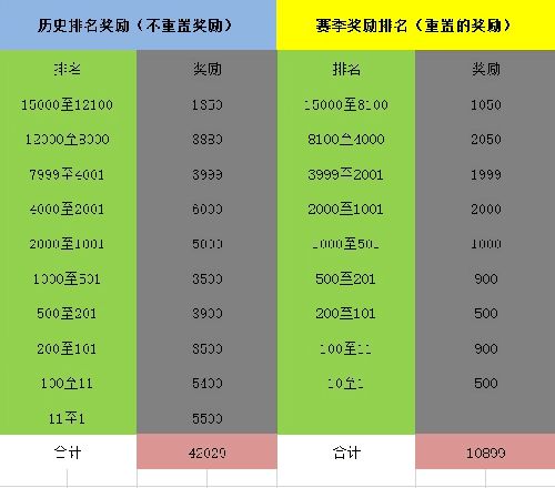 公主连结竞技场可以获取多少宝石 JJC及PJJC奖励详解[多图]图片2