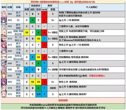 公主连结刀是什么意思 刀丶尾刀丶上树丶合刀意思详解[多图]图片2