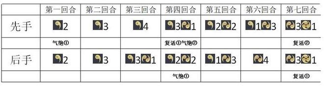 阴阳师百闻牌萌新资源怎么互换 最佳资源互换技巧详解[多图]图片1