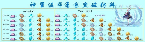 《原神攻略》2.6版所有冰系角色培養材料彙總