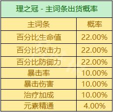 《原神攻略》聖遺物掉落概率機制 聖遺物掉落機制是什麼