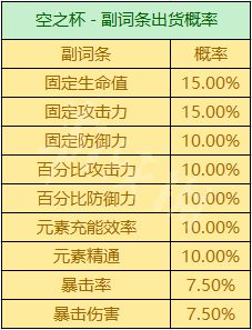 《原神攻略》聖遺物掉落概率機制 聖遺物掉落機制是什麼