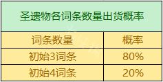 《原神攻略》聖遺物掉落概率機制 聖遺物掉落機制是什麼