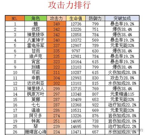 《原神攻略》神裡綾人全面培養攻略 神裡綾人技能解析與出裝玩法指南