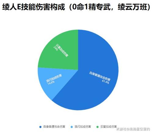 《原神攻略》神裡綾人全面培養攻略 神裡綾人技能解析與出裝玩法指南