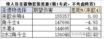 《原神攻略》神裡綾人全面培養攻略 神裡綾人技能解析與出裝玩法指南