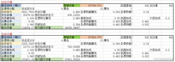 《原神攻略》神裡綾人全面培養攻略 神裡綾人技能解析與出裝玩法指南