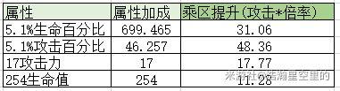 《原神攻略》神裡綾人全面培養攻略 神裡綾人技能解析與出裝玩法指南