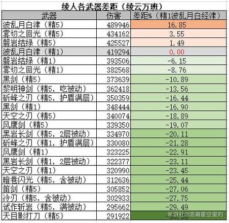 《原神攻略》神裡綾人全面培養攻略 神裡綾人技能解析與出裝玩法指南