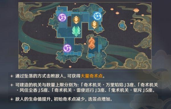 《原神攻略》機關奇譚風何去·火烈星屯心得