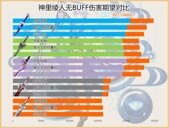 《原神攻略》波亂月白經津適用角色分析與抽取建議