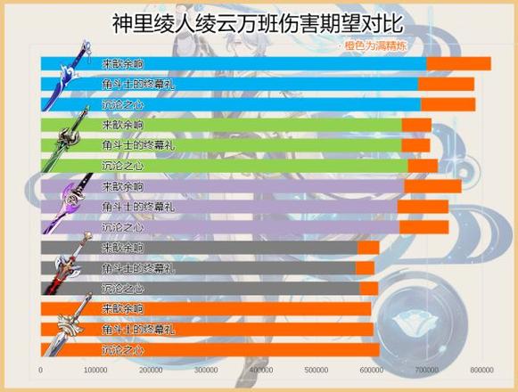 《原神攻略》波亂月白經津適用角色分析與抽取建議