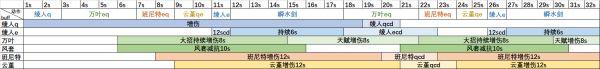 《原神攻略》神裡綾人技能解析與出裝配隊指南