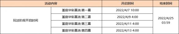 《原神攻略》堇庭華彩什麼時候開始？堇庭華彩活動時間介紹