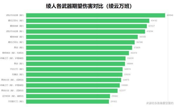 《原神攻略》神裡綾人武器選擇指南 神裡綾人武器怎麼選