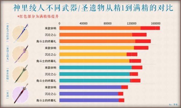 《原神攻略》波亂月白經津適用角色推薦