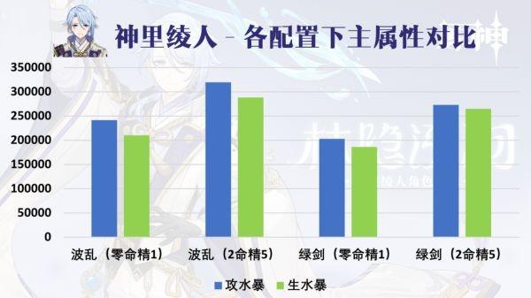 《原神攻略》神裡綾人隊伍搭配解析