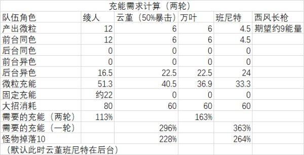 《原神攻略》神裡綾人隊伍搭配解析