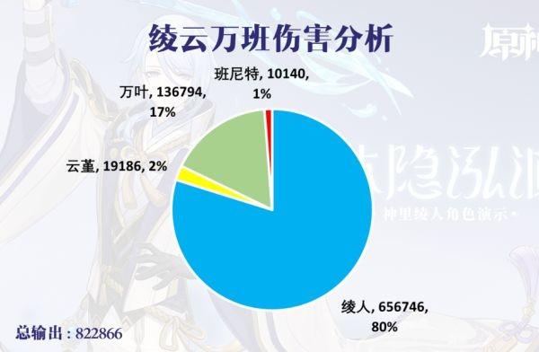 《原神攻略》神裡綾人隊伍搭配解析