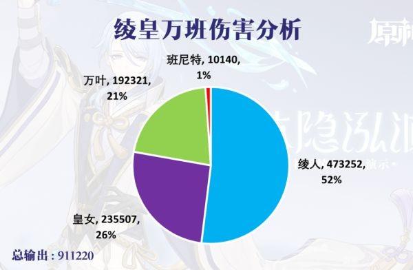 《原神攻略》神裡綾人隊伍搭配解析