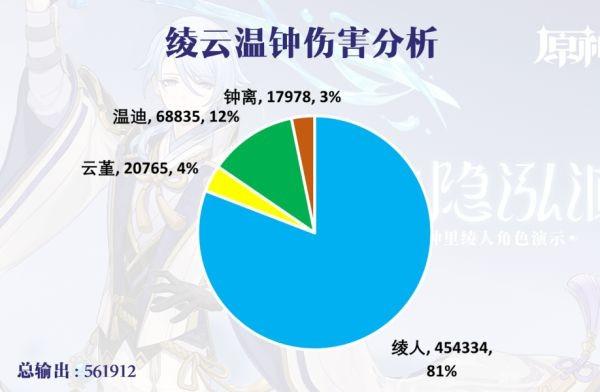 《原神攻略》神裡綾人隊伍搭配解析