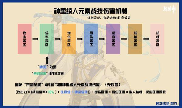 《原神攻略》神裡綾人培養一圖流 神裡綾人武器、聖遺物選擇與隊伍搭配建議