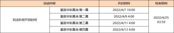 《原神攻略》2.6版流風眷堇庭更新內容一覽