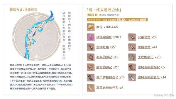 《原神攻略》溫迪裝備搭配及培養材料獲取方法