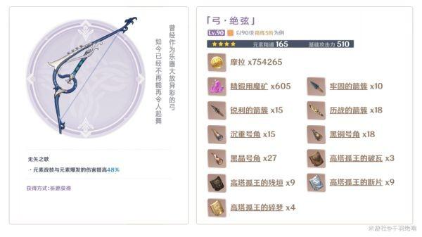 《原神攻略》溫迪裝備搭配及培養材料獲取方法