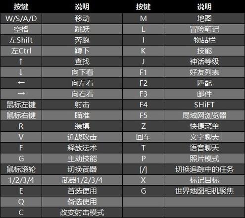 《小緹娜的奇幻之地》圖文攻略 主線、支線任務流程攻略