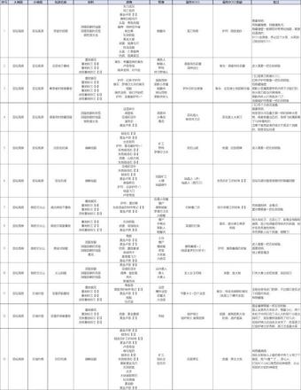 《艾爾登法環》亞壇高原全墓地獎勵一覽