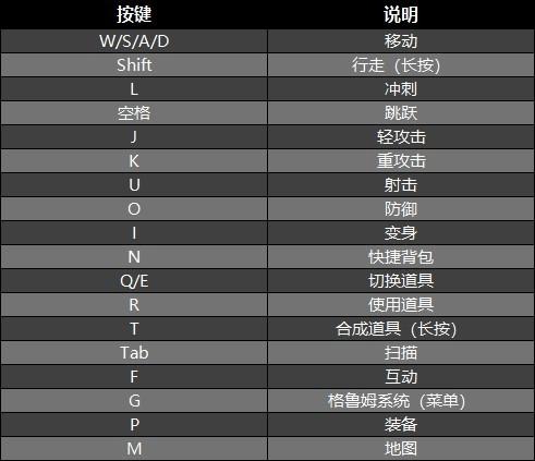 《紀元變異》圖文攻略 招財貓、海報收集攻略