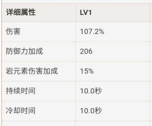 《原神攻略》五郎輔助流培養思路