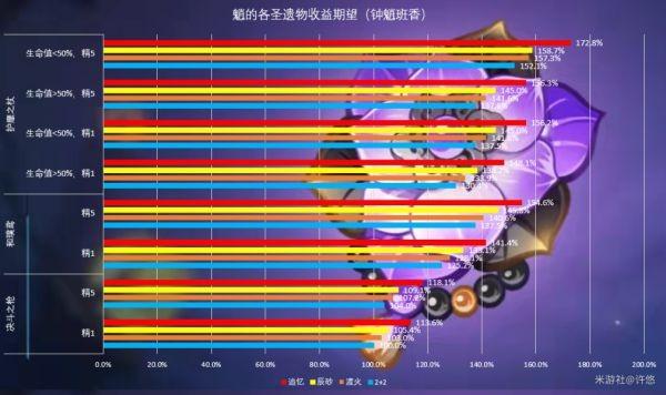 《原神攻略》辰砂往生錄適用角色分析 辰砂往生錄強度解析