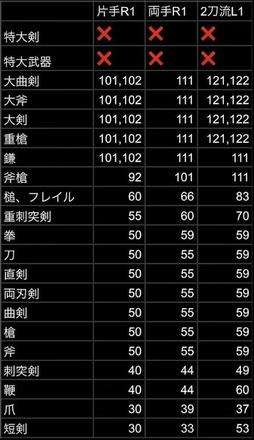 《艾爾登法環》戰技回韌效果測試