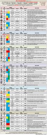 《原神攻略》2.5版本角色強度排行 2.5版本深淵角色推薦