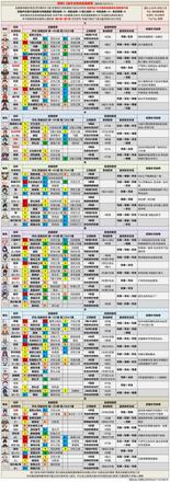 《原神攻略》2.5版本角色強度排行 2.5版本深淵角色推薦