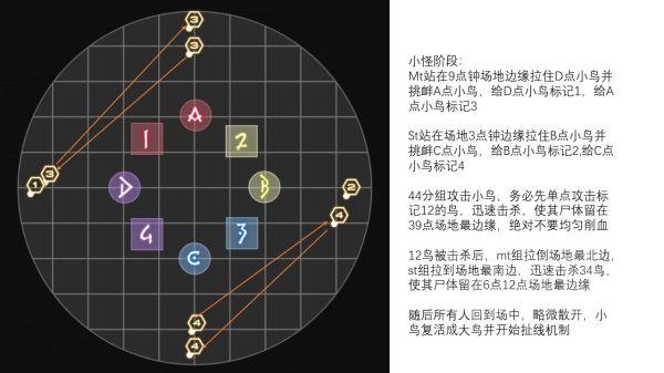 《最終幻想14》6.0萬魔殿邊獄之章零式3層攻略