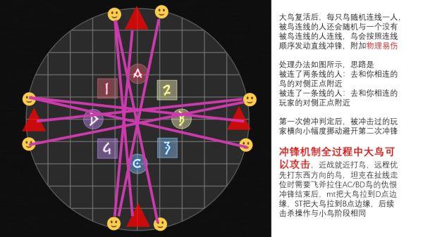 《最終幻想14》6.0萬魔殿邊獄之章零式3層攻略