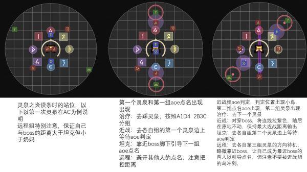 《最終幻想14》6.0萬魔殿邊獄之章零式3層攻略