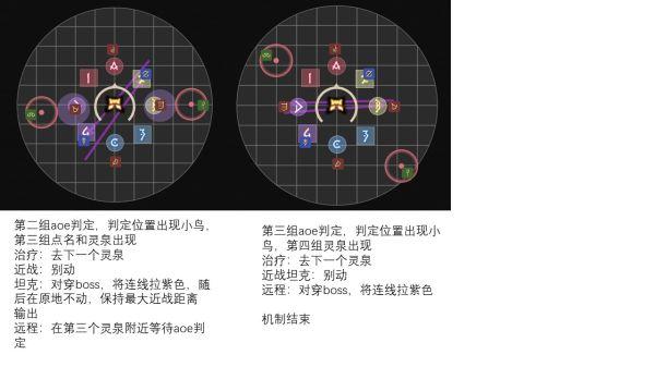 《最終幻想14》6.0萬魔殿邊獄之章零式3層攻略