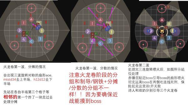 《最終幻想14》6.0萬魔殿邊獄之章零式3層攻略