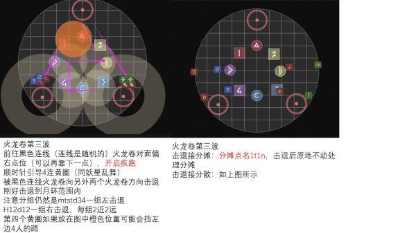 《最終幻想14》6.0萬魔殿邊獄之章零式3層攻略