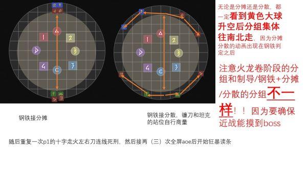 《最終幻想14》6.0萬魔殿邊獄之章零式3層攻略