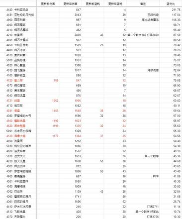 《艾爾登法環》1.03版法師改動解析