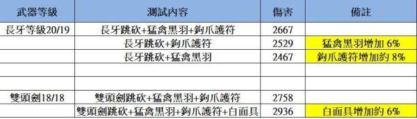 《艾爾登法環》雙頭劍跳斬出血流配裝攻略