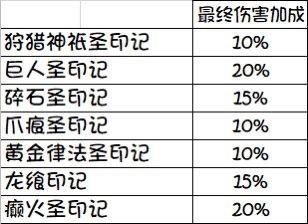 《艾爾登法環》禱告印記法強資料一覽