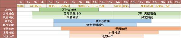 《原神攻略》神裡綾華全面培養指南 神裡綾華技能詳解與出裝建議