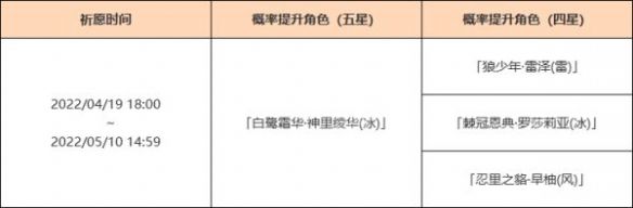 《原神攻略》2.6下半期祈願角色是什麼？2.6下半期祈願池介紹